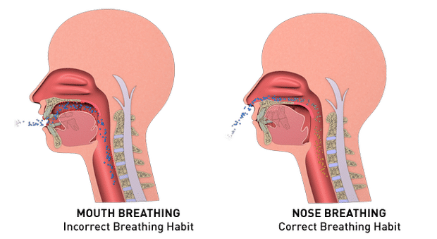 Difficulty breathing outlet through nose